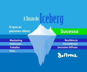 Estratégias de Marketing